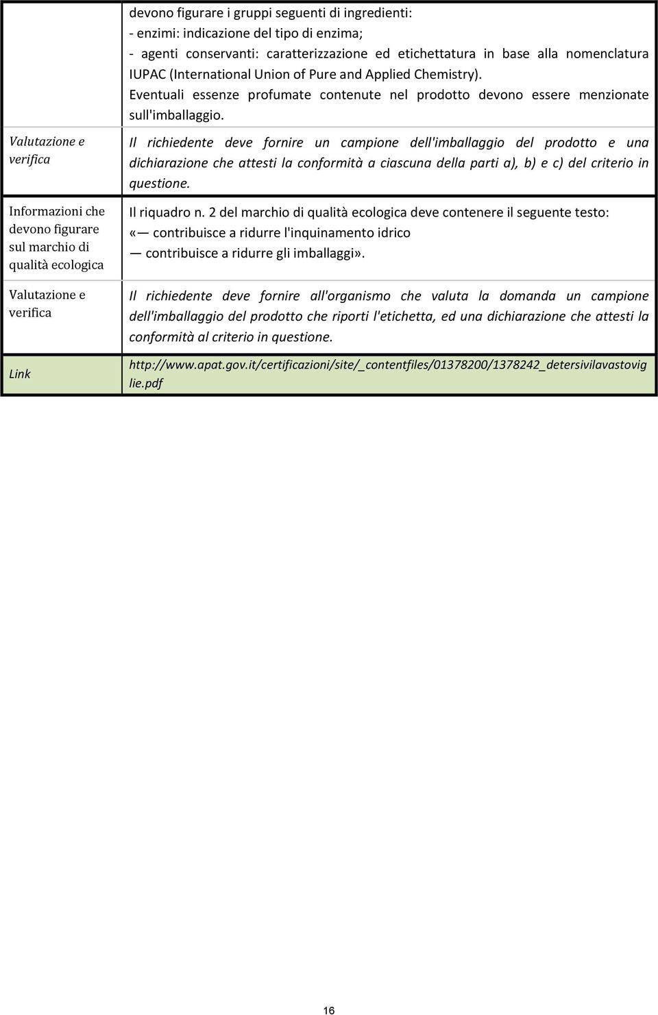 devono figurare sul marchio di qualità ecologica Il richiedente deve fornire un campione dell'imballaggio del prodotto e una dichiarazione che attesti la conformità a ciascuna della parti a), b) e c)