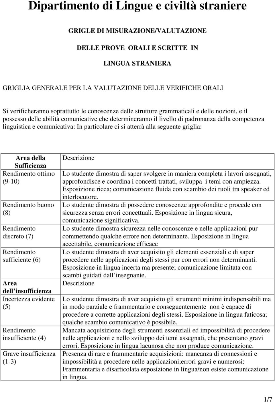 linguistica e comunicativa: In particolare ci si atterrà alla seguente griglia: Area della Sufficienza Rendimento ottimo (9-10) Rendimento buono (8) Rendimento discreto (7) Rendimento sufficiente (6)