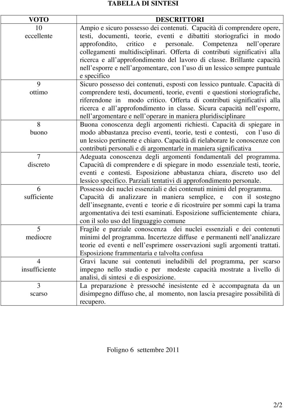 Offerta di contributi significativi alla ricerca e all approfondimento del lavoro di classe.