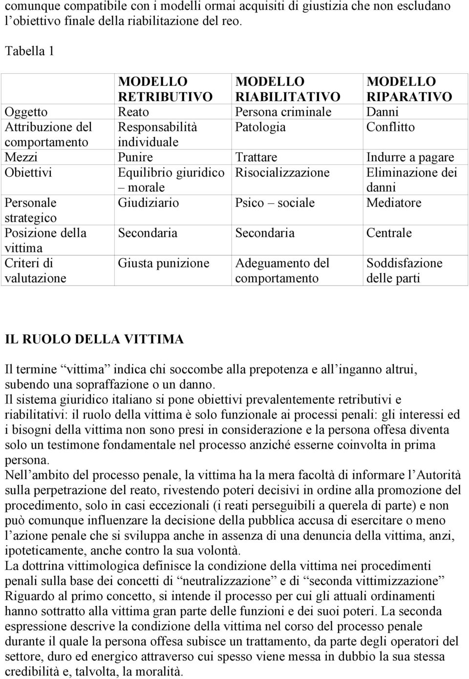 Trattare Indurre a pagare Obiettivi Equilibrio giuridico morale Risocializzazione Eliminazione dei danni Personale Giudiziario Psico sociale Mediatore strategico Posizione della Secondaria Secondaria