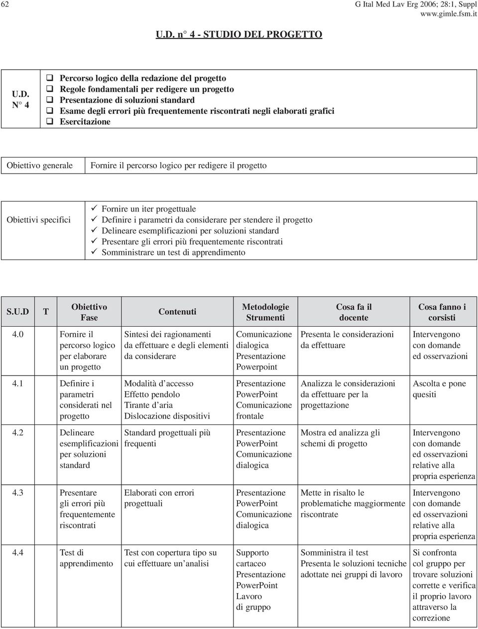 da considerare per stendere il progetto Delineare esemplificazioni per soluzioni standard Presentare gli errori più frequentemente riscontrati Somministrare un test di apprendimento 4.