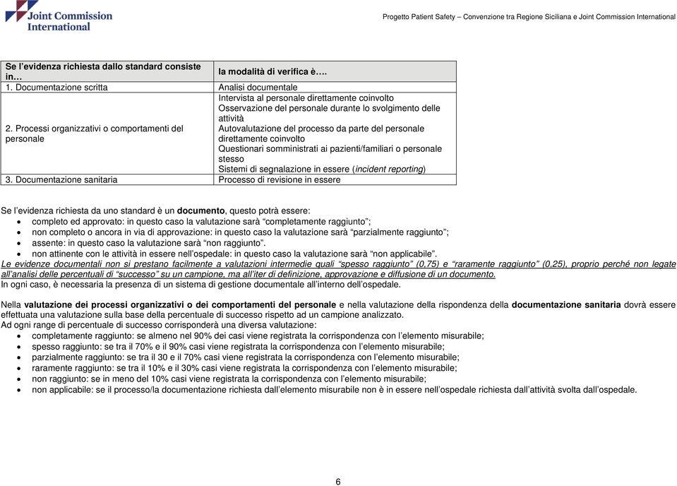 parte del personale direttamente coinvolto Questionari somministrati ai pazienti/familiari o personale stesso Sistemi di segnalazione in essere (incident reporting) 3.