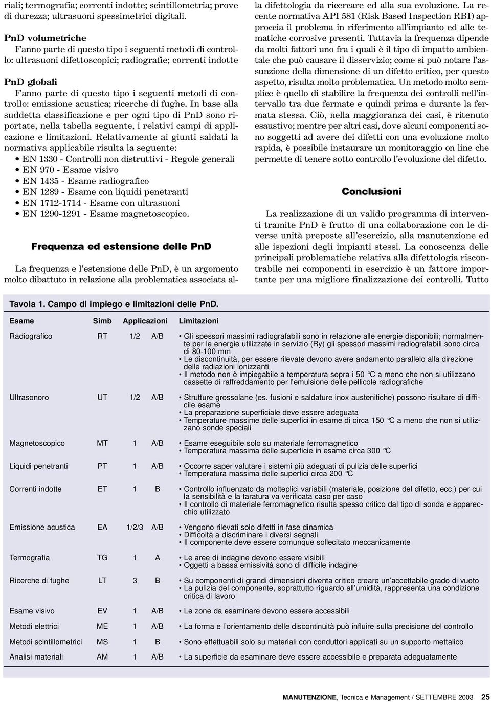 controllo: emissione acustica; ricerche di fughe. In base alla suddetta classificazione e per ogni tipo di PnD sono riportate, nella tabella seguente, i relativi campi di applicazione e limitazioni.