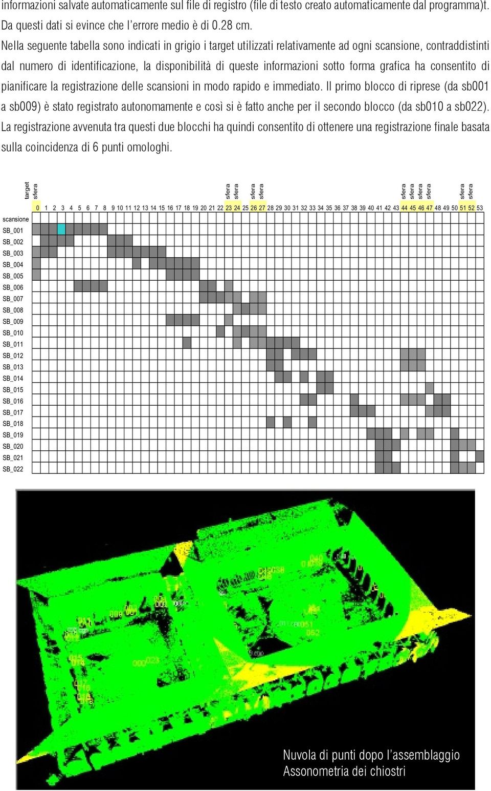 grafica ha consentito di pianificare la registrazione delle scansioni in modo rapido e immediato.