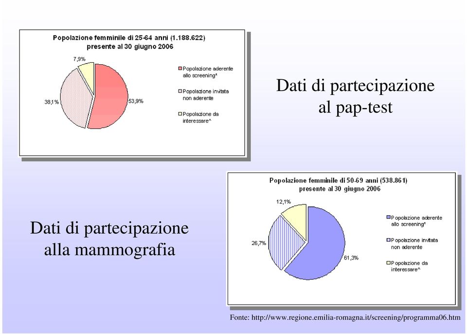 mammografia Fonte: http://www.