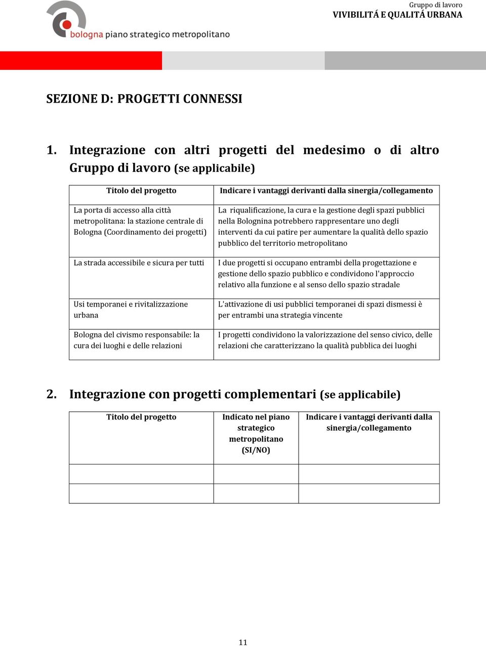 (Coordinamento dei progetti) La strada accessibile e sicura per tutti Usi temporanei e rivitalizzazione urbana Bologna del civismo responsabile: la cura dei luoghi e delle relazioni Indicare i