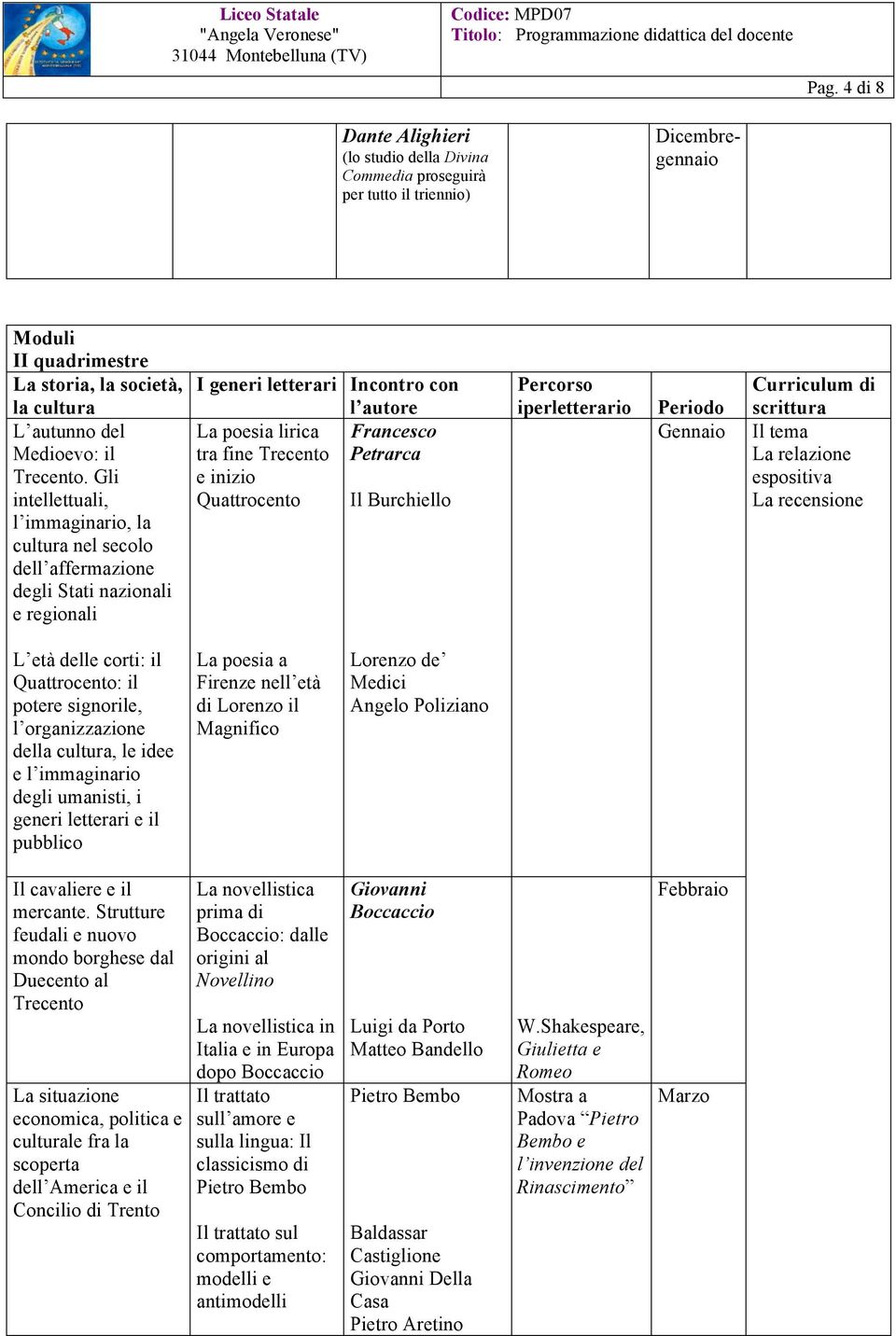 Gli intellettuali, l immaginario, la cultura nel secolo dell affermazione degli Stati nazionali e regionali I generi letterari Incontro con l autore La poesia lirica Francesco tra fine Trecento