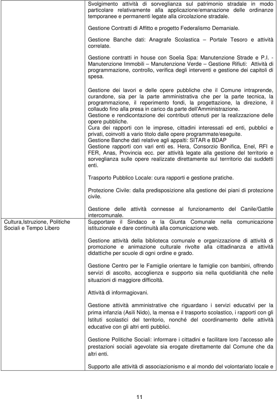 Gestione contratti in house con Soelia Spa: Manutenzione Strade e P.I.