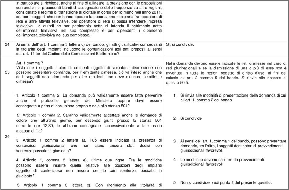 rete si possa intendere impresa televisiva e quindi se per patrimonio netto si intenda il patrimonio netto dell impresa televisiva nel suo complesso e per dipendenti i dipendenti dell impresa