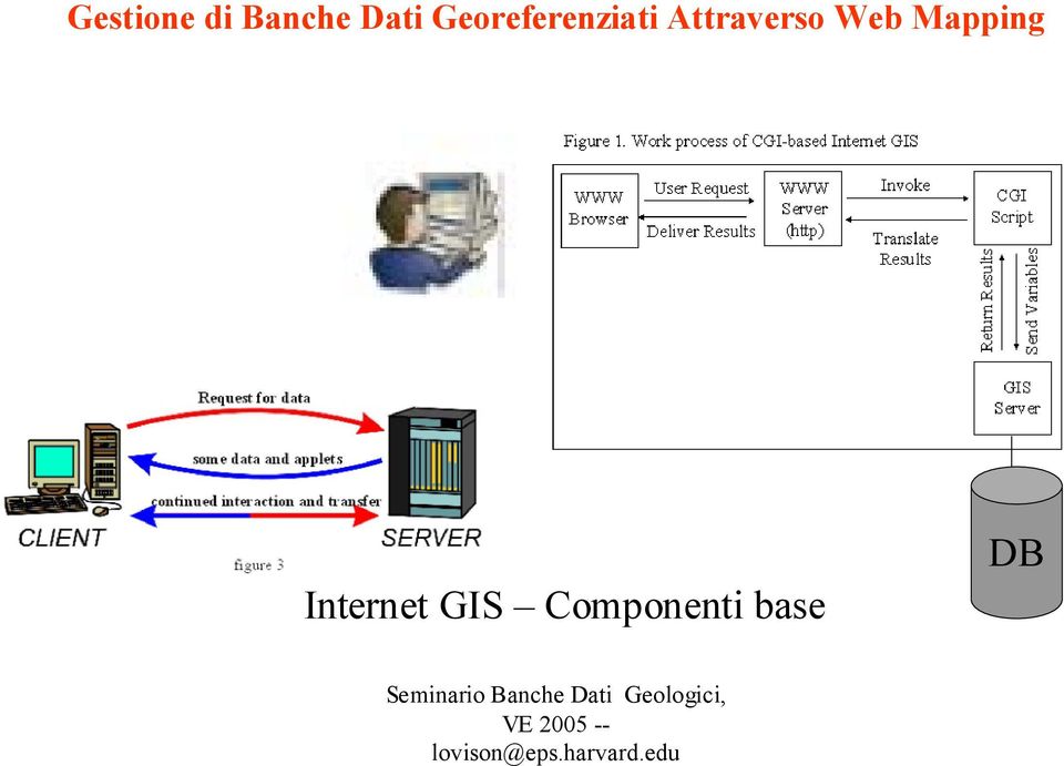 Attraverso Web Mapping