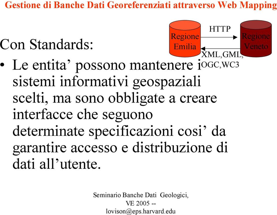 interfacce che seguono determinate specificazioni cosi da garantire