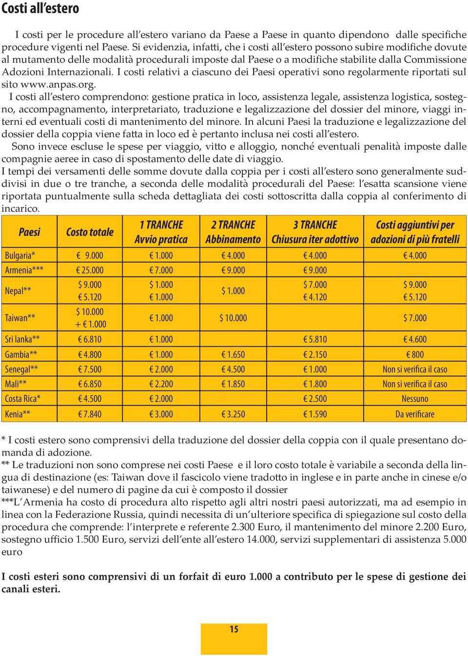 Internazionali. I costi relativi a ciascuno dei Paesi operativi sono regolarmente riportati sul sito www.anpas.org.