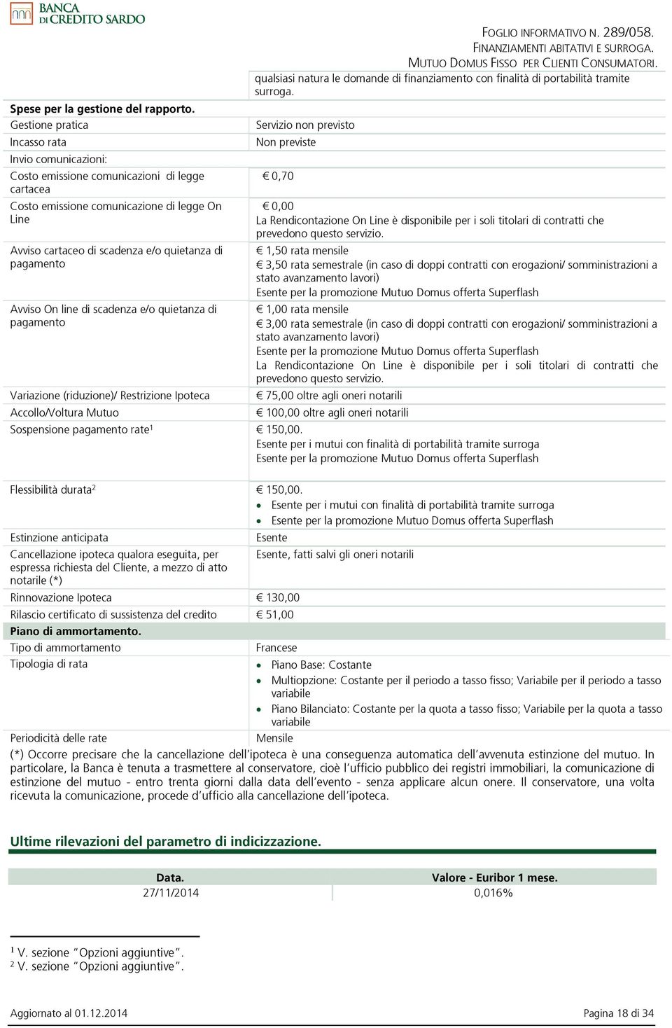 pagamento Avviso On line di scadenza e/o quietanza di pagamento Variazione (riduzione)/ Restrizione Ipoteca Accollo/Voltura Mutuo FOGLIO INFORMATIVO N. 289/058. FINANZIAMENTI ABITATIVI E SURROGA.