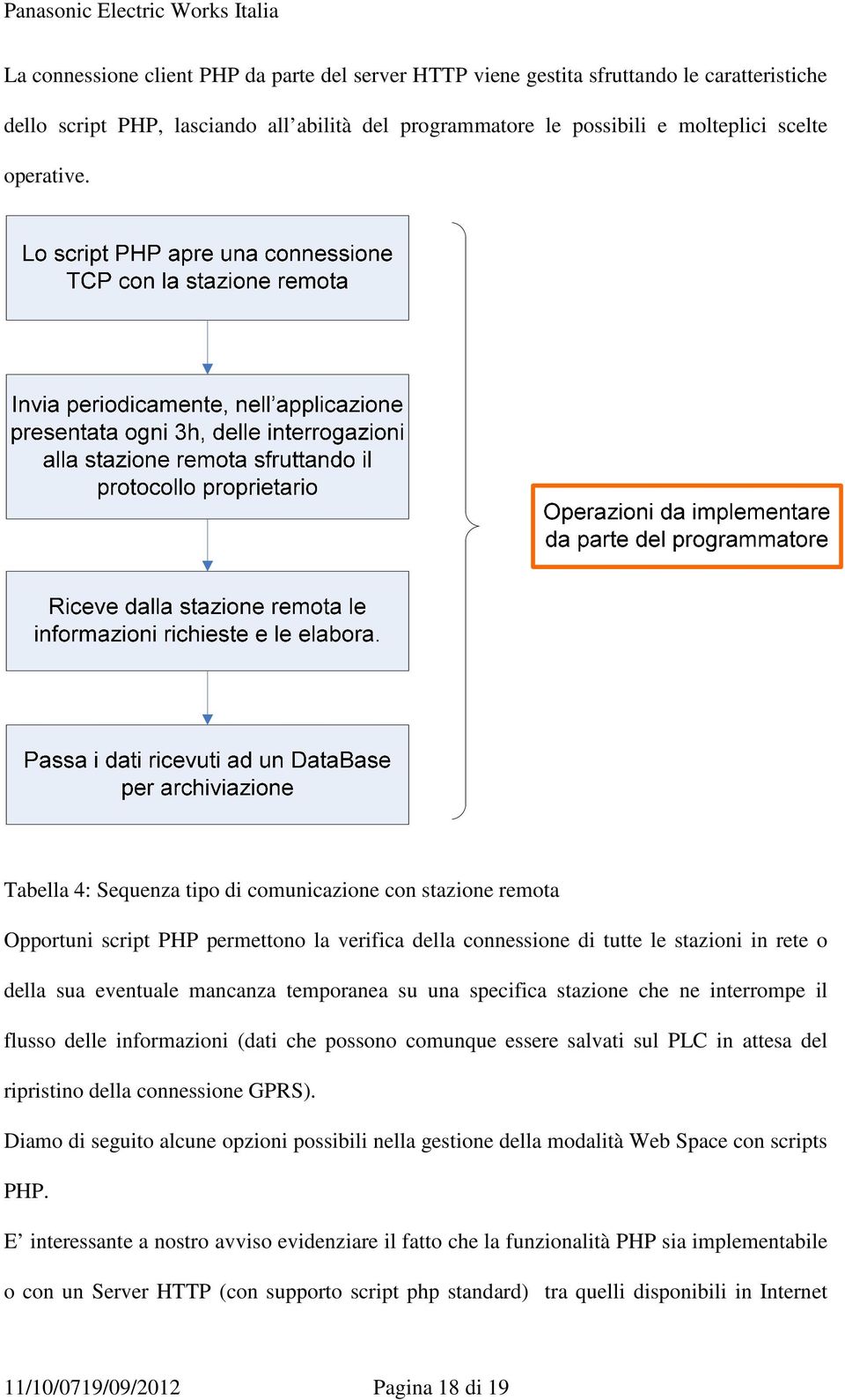 una specifica stazione che ne interrompe il flusso delle informazioni (dati che possono comunque essere salvati sul PLC in attesa del ripristino della connessione GPRS).