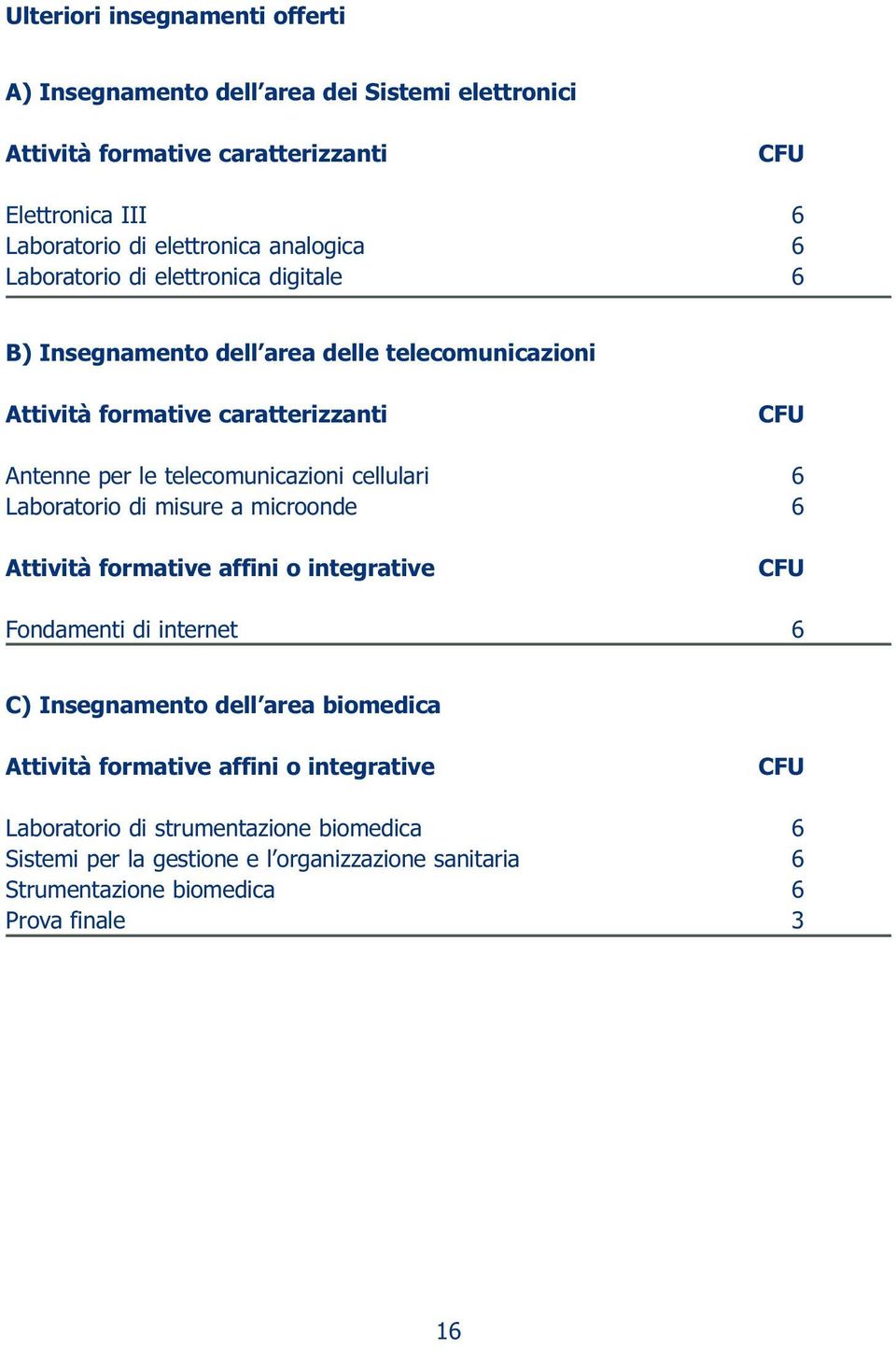 misure a microonde 6 Attività formative affini o integrative Fondamenti di internet 6 C) Insegnamento dell area biomedica Attività formative affini