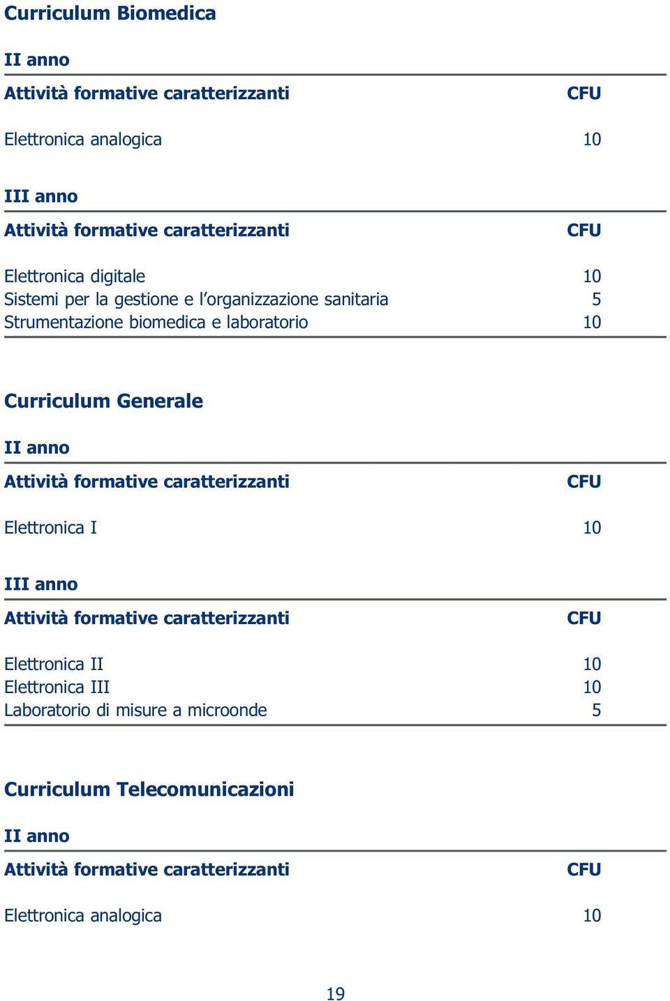 10 Curriculum Generale II anno Elettronica I 10 III anno Elettronica II 10 Elettronica III 10