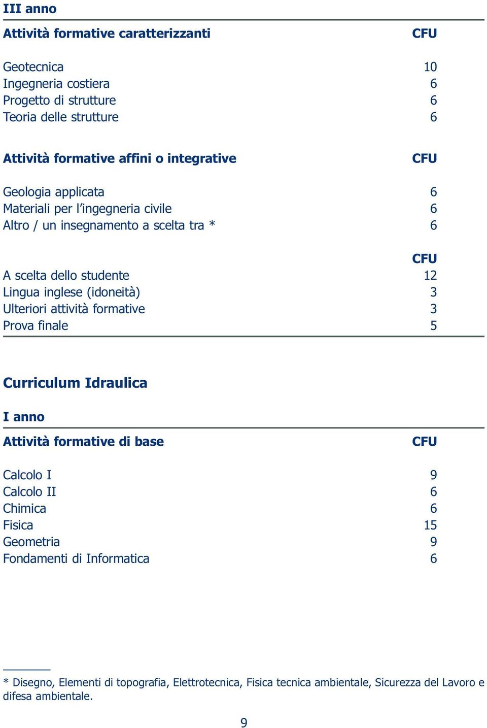 Ulteriori attività formative 3 Prova finale 5 Curriculum Idraulica I anno Attività formative di base Calcolo I 9 Calcolo II 6 Chimica 6 Fisica 15