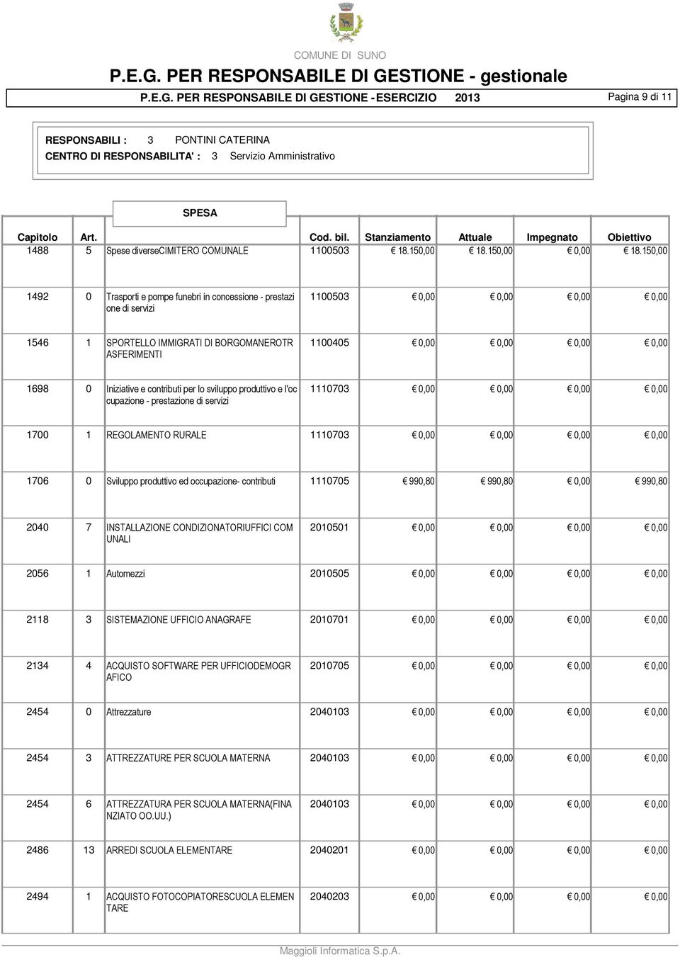 Iniziative e contributi per lo sviluppo produttivo e l'oc 1110703 0,00 0,00 0,00 0,00 cupazione - prestazione di servizi 1700 1 REGOLAMENTO RURALE 1110703 0,00 0,00 0,00 0,00 1706 0 Sviluppo