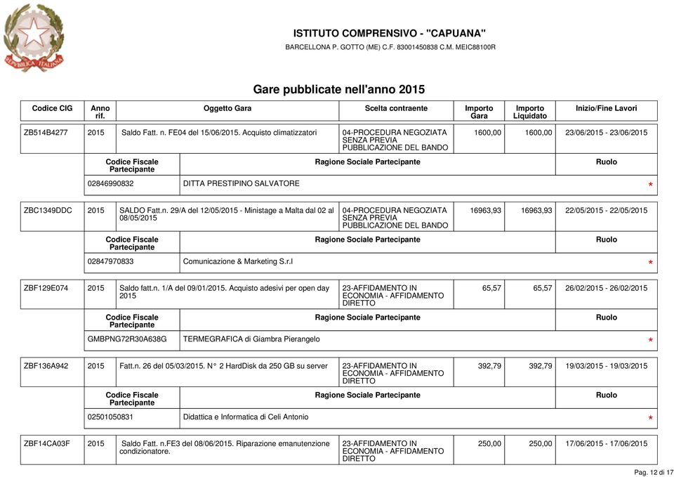 29/A del 12/05/2015 - Ministage a Malta dal 02 al 08/05/2015 02847970833 Comunicazione & Marketing S.r.l ZBF129E074 2015 Saldo fatt.n. 1/A del 09/01/2015.