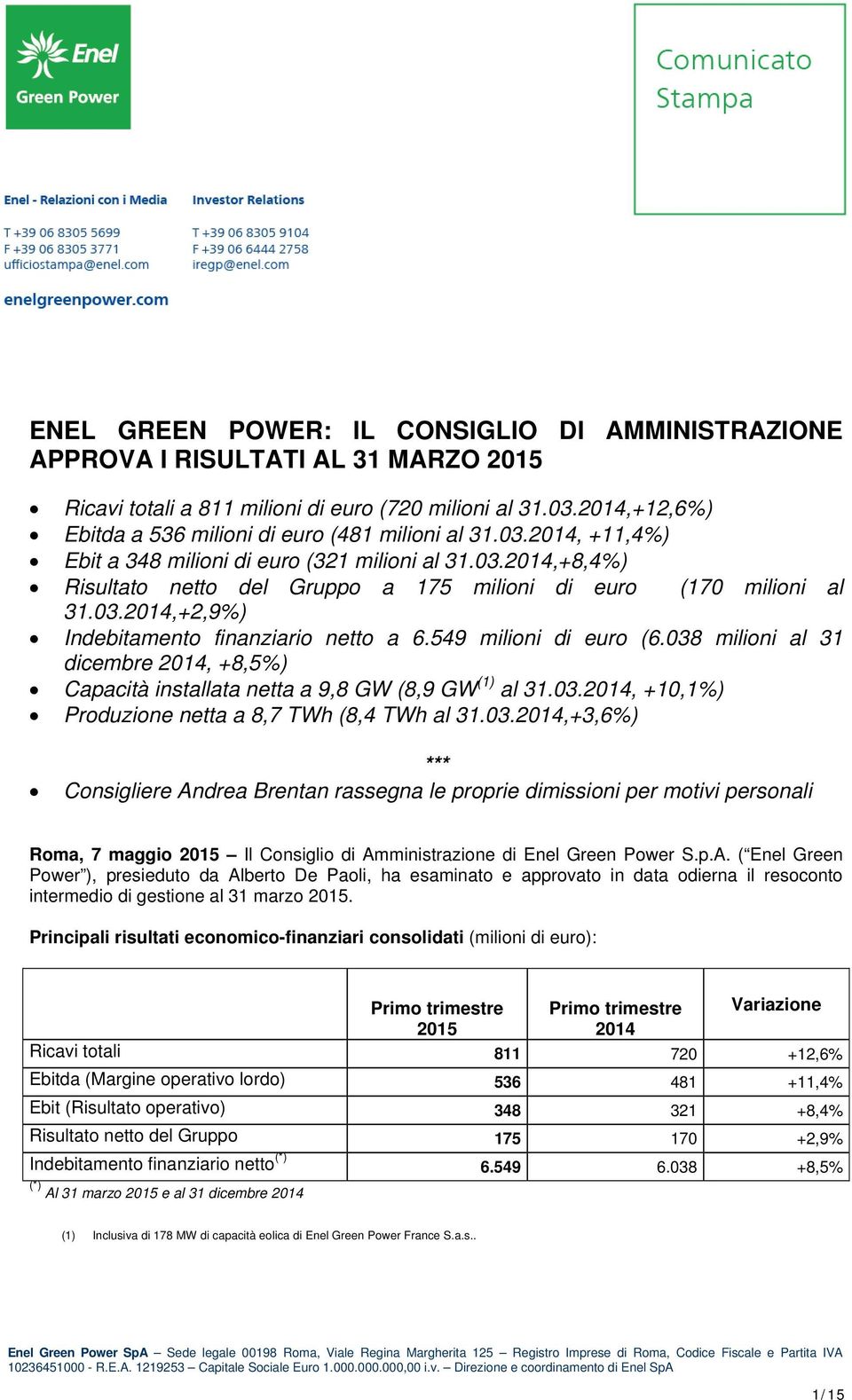 03.2014,+2,9%) Indebitamento finanziario netto a 6.549 milioni di euro (6.038 milioni al 31 dicembre 2014, +8,5%) Capacità installata netta a 9,8 GW (8,9 GW (1) al 31.03.2014, +10,1%) Produzione netta a 8,7 TWh (8,4 TWh al 31.