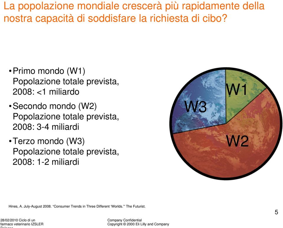 miliardi Terzo mondo (W3) Popolazione totale prevista, 2008: 1-2 miliardi W3 W1 W2 Hines, A. July-August 2008.