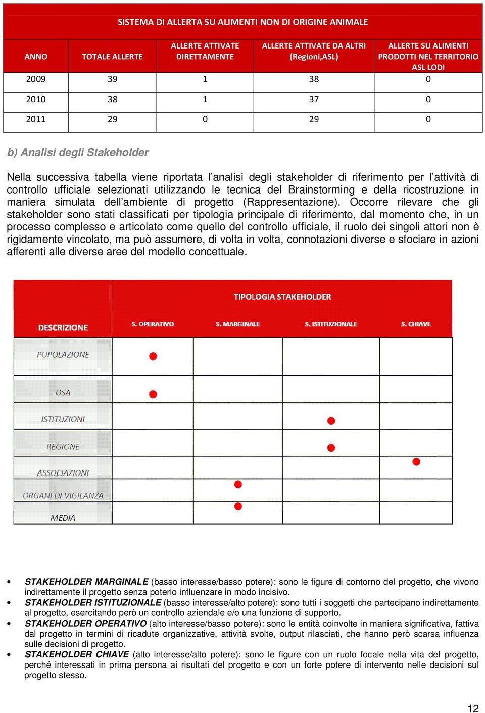 selezionati utilizzando le tecnica del Brainstorming e della ricostruzione in maniera simulata dell ambiente di progetto (Rappresentazione).