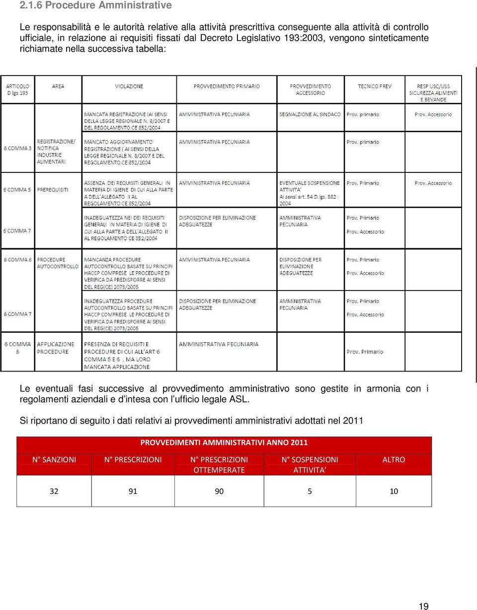 amministrativo sono gestite in armonia con i regolamenti aziendali e d intesa con l ufficio legale ASL.