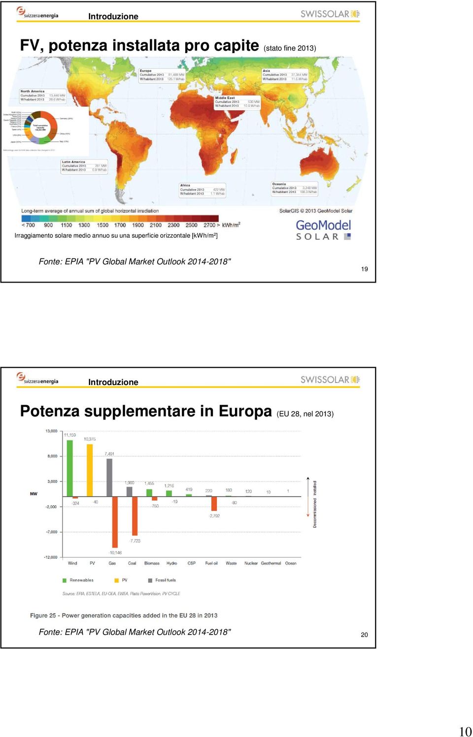 EPIA "PV Global Market Outlook 2014-2018" 19 Potenza supplementare in