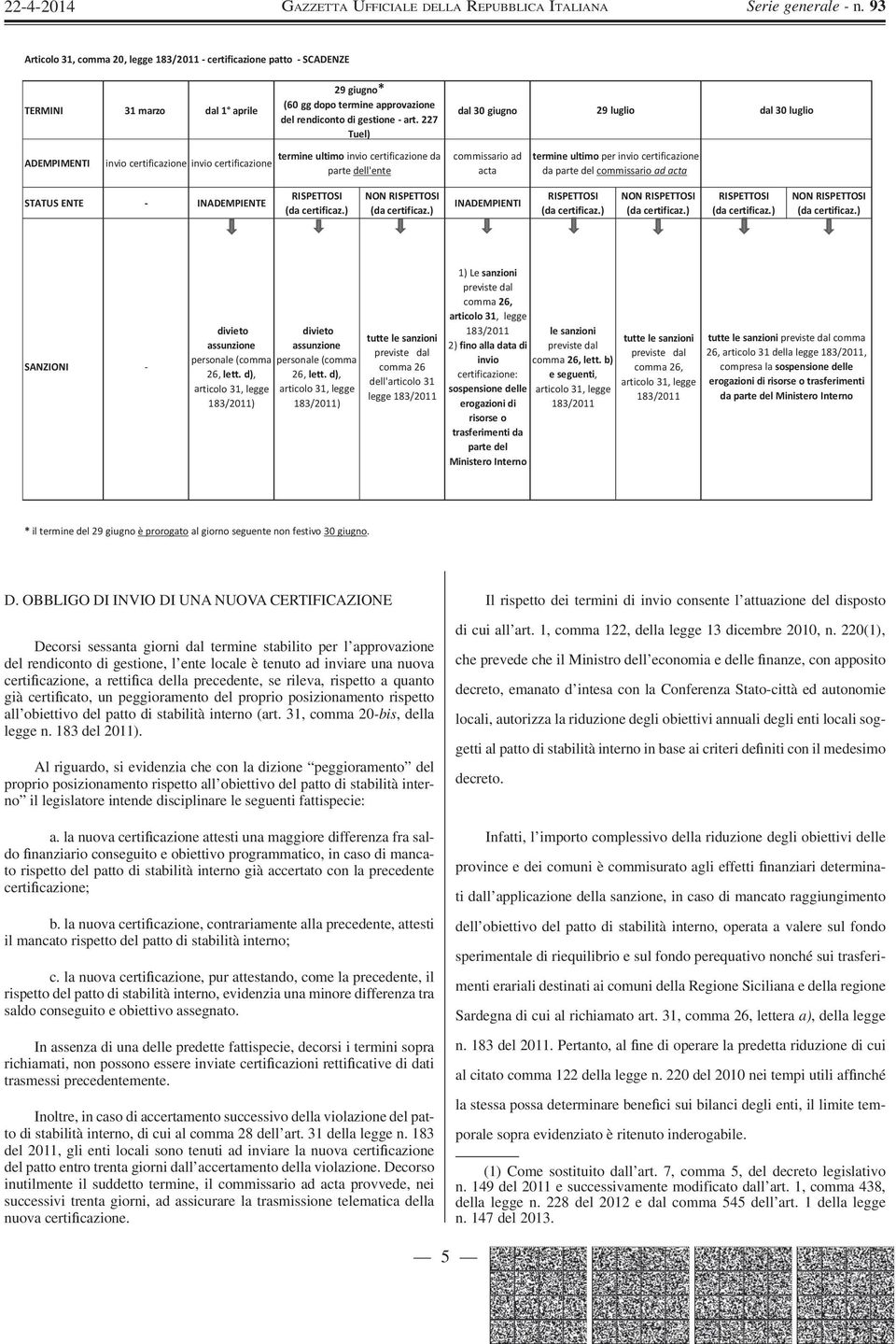 certificazione da parte del commissario ad acta dal 3 luglio STATUS ENTE INADEMPIENTE RISPETTOSI NON RISPETTOSI INADEMPIENTI RISPETTOSI NON RISPETTOSI RISPETTOSI NON RISPETTOSI SANZIONI divieto