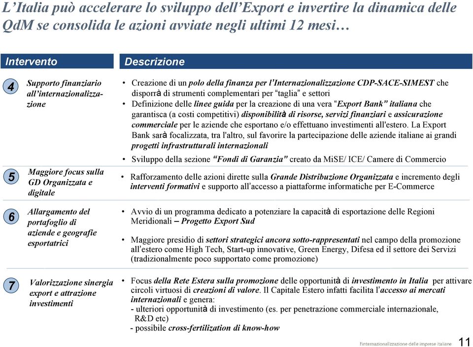 Creazione di un polo della finanza per l Internazionalizzazione CDP-SACE-SIMEST che disporrà di strumenti complementari per taglia e settori Definizione delle linee guida per la creazione di una vera