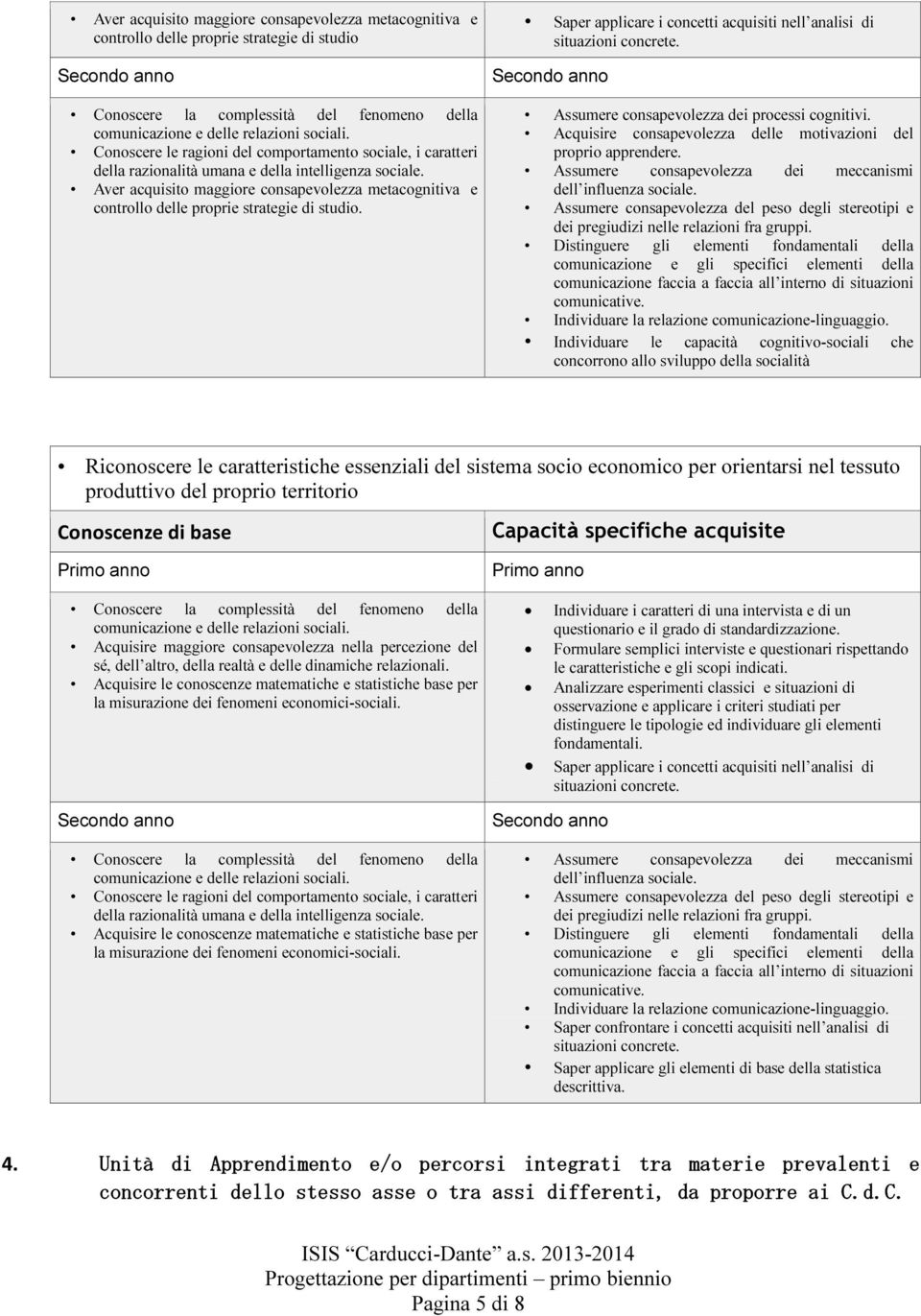 Aver acquisito maggiore consapevolezza metacognitiva e controllo delle proprie strategie di studio. Saper applicare i concetti acquisiti nell analisi di situazioni concrete.