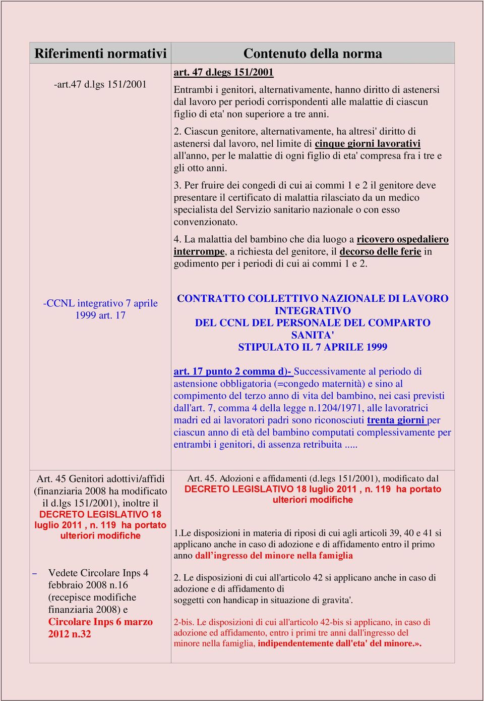 Ciascun genitore, alternativamente, ha altresi' diritto di astenersi dal lavoro, nel limite di cinque giorni lavorativi all'anno, per le malattie di ogni figlio di eta' compresa fra i tre e gli otto