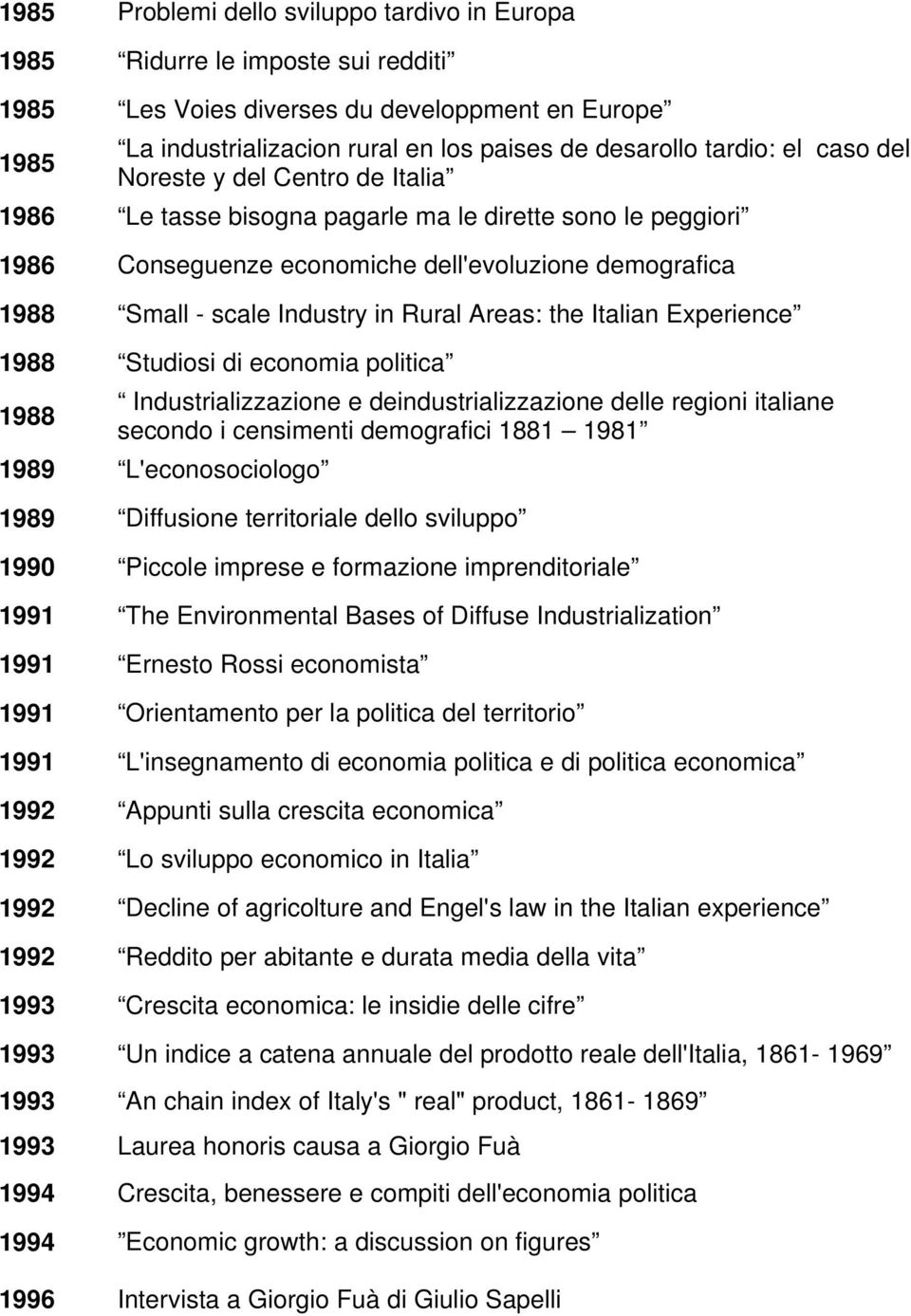 Areas: the Italian Experience 1988 Studiosi di economia politica 1988 Industrializzazione e deindustrializzazione delle regioni italiane secondo i censimenti demografici 1881 1981 1989