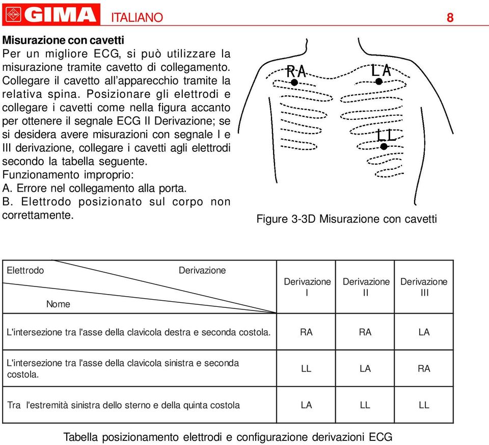 cavetti agli elettrodi secondo la tabella seguente. Funzionamento improprio: A. Errore nel collegamento alla porta. B. Elettrodo posizionato sul corpo non correttamente.