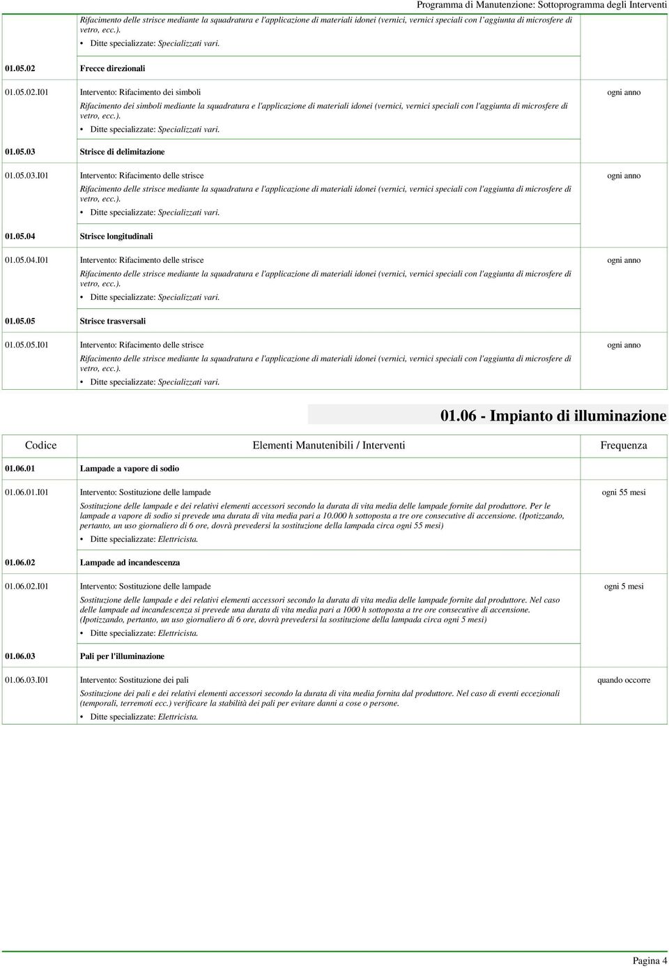 .05.0 Frecce direzionali 01.05.0.I01 Intervento: Rifacimento dei simboli Rifacimento dei simboli mediante la squadratura e l'applicazione di materiali idonei (vernici, vernici speciali con l'aggiunta di .