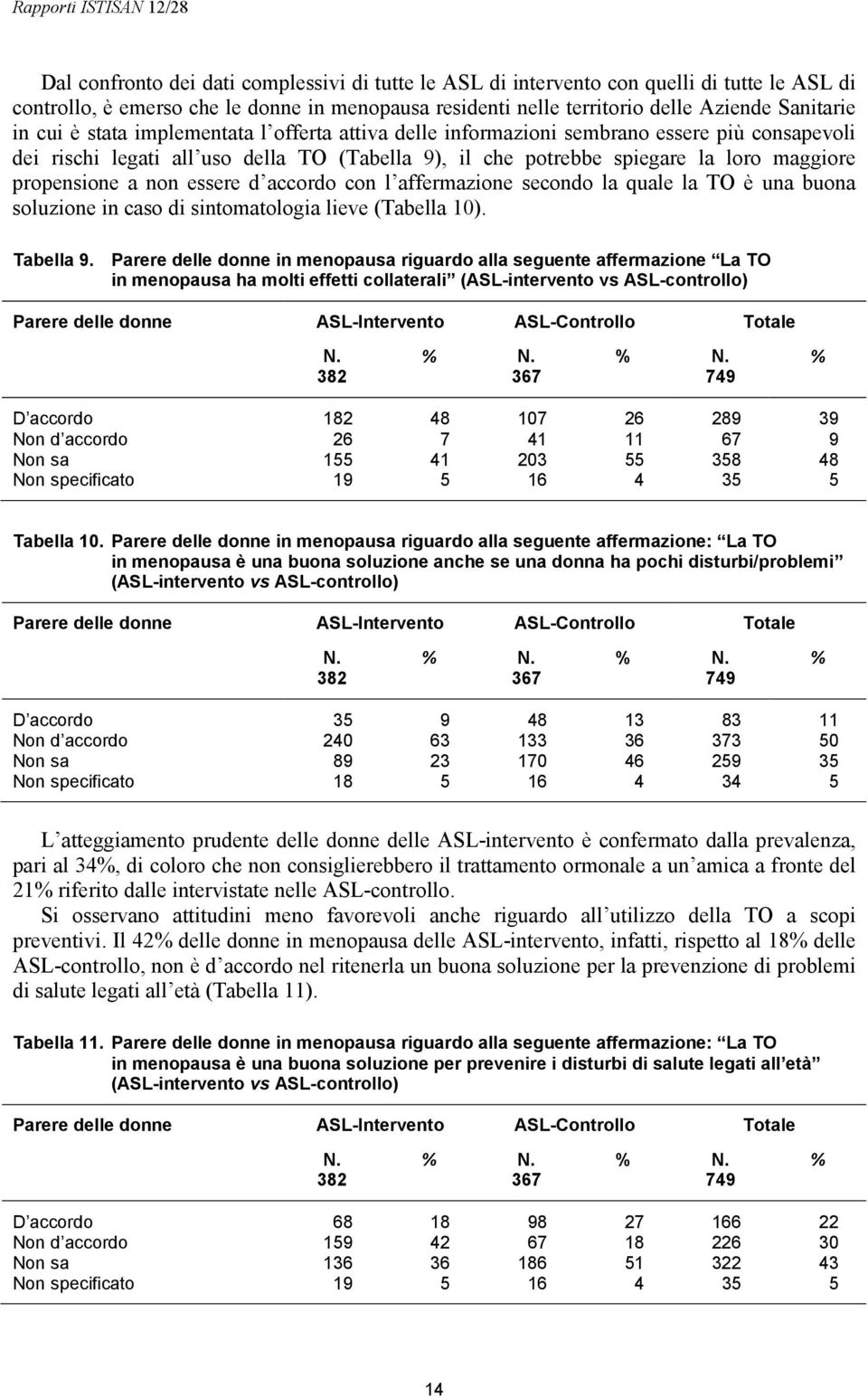 essere d accordo con l affermazione secondo la quale la TO è una buona soluzione in caso di sintomatologia lieve (Tabella 10). Tabella 9.