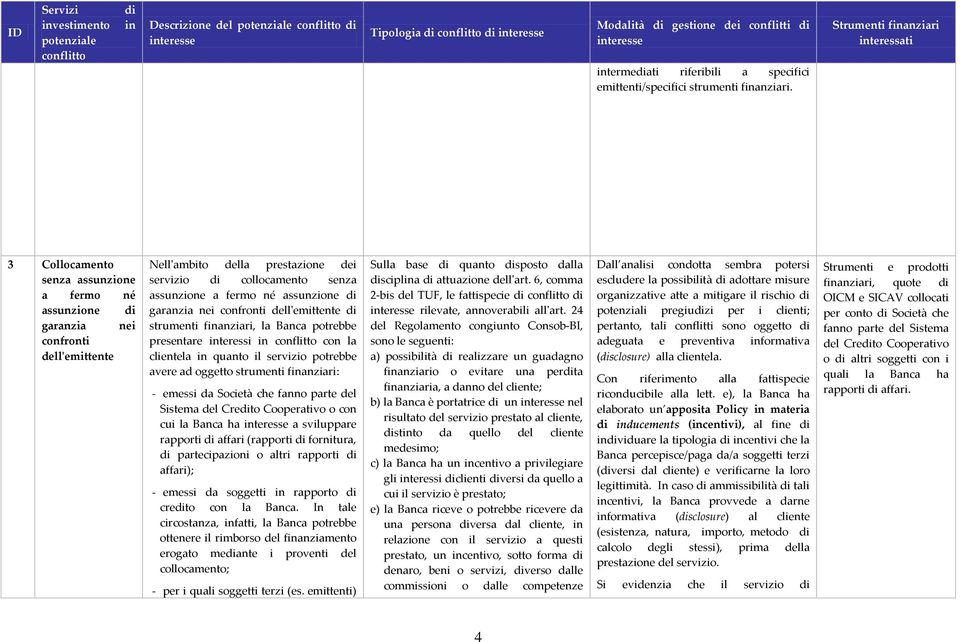 confronti dell'emittente strumenti fanziari, la Banca potrebbe presentare teressi con la clientela quanto il servizio potrebbe avere ad oggetto strumenti fanziari: - emessi da Società che fanno parte