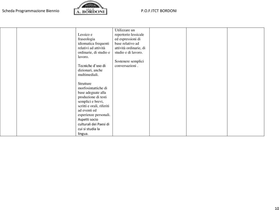 Utilizza un ptoio lssical d spssioni di bas lativo ad attività odinai, di studio di lavoo.