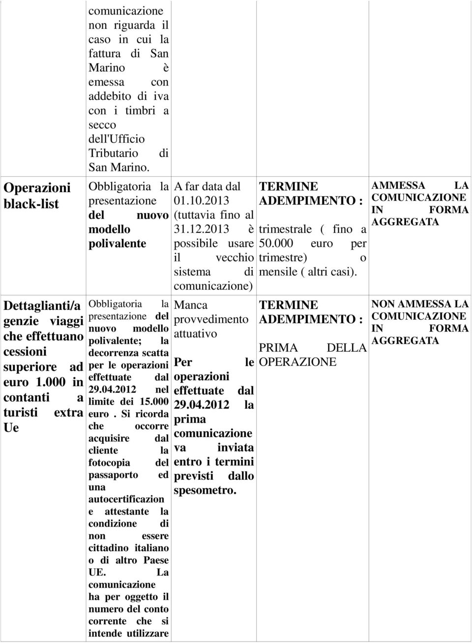 Obbligatoria la A far data dal TERMINE presentazione 01.10.2013 ADEMPIMENTO : del nuovo (tuttavia fino al modello 31.12.2013 è trimestrale ( fino a polivalente possibile usare 50.