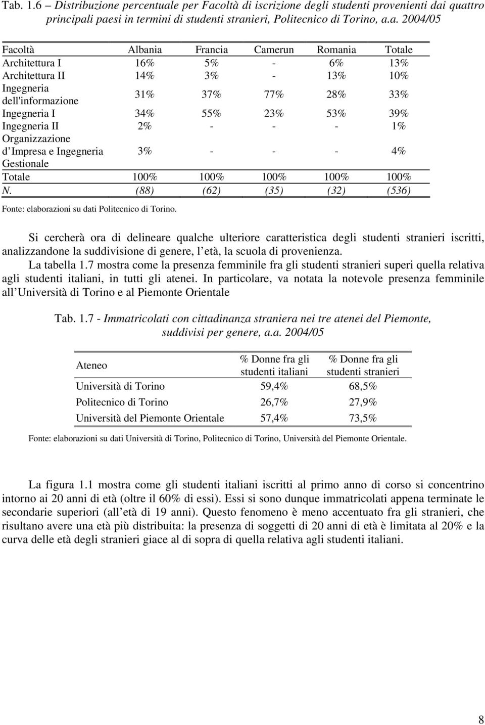2% - - - 1% Organizzazione d Impresa e Ingegneria Gestionale 3% - - - 4% Totale 100% 100% 100% 100% 100% N. (88) (62) (35) (32) (536) Fonte: elaborazioni su dati Politecnico di Torino.