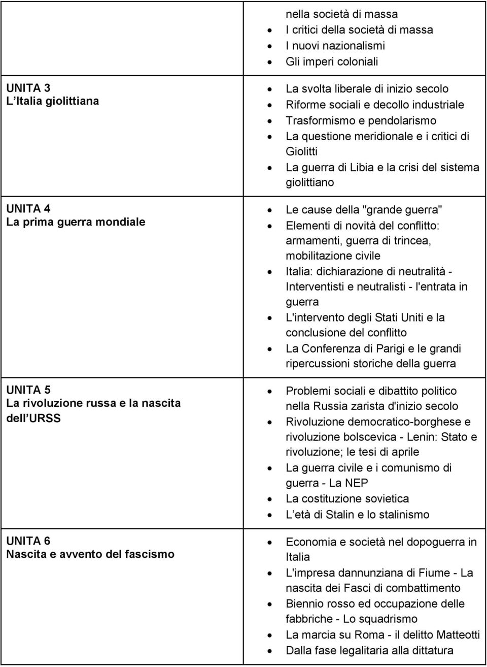 guerra" Elementi di novità del conflitto: armamenti, guerra di trincea, mobilitazione civile Italia: dichiarazione di neutralità - Interventisti e neutralisti - l'entrata in guerra L'intervento degli