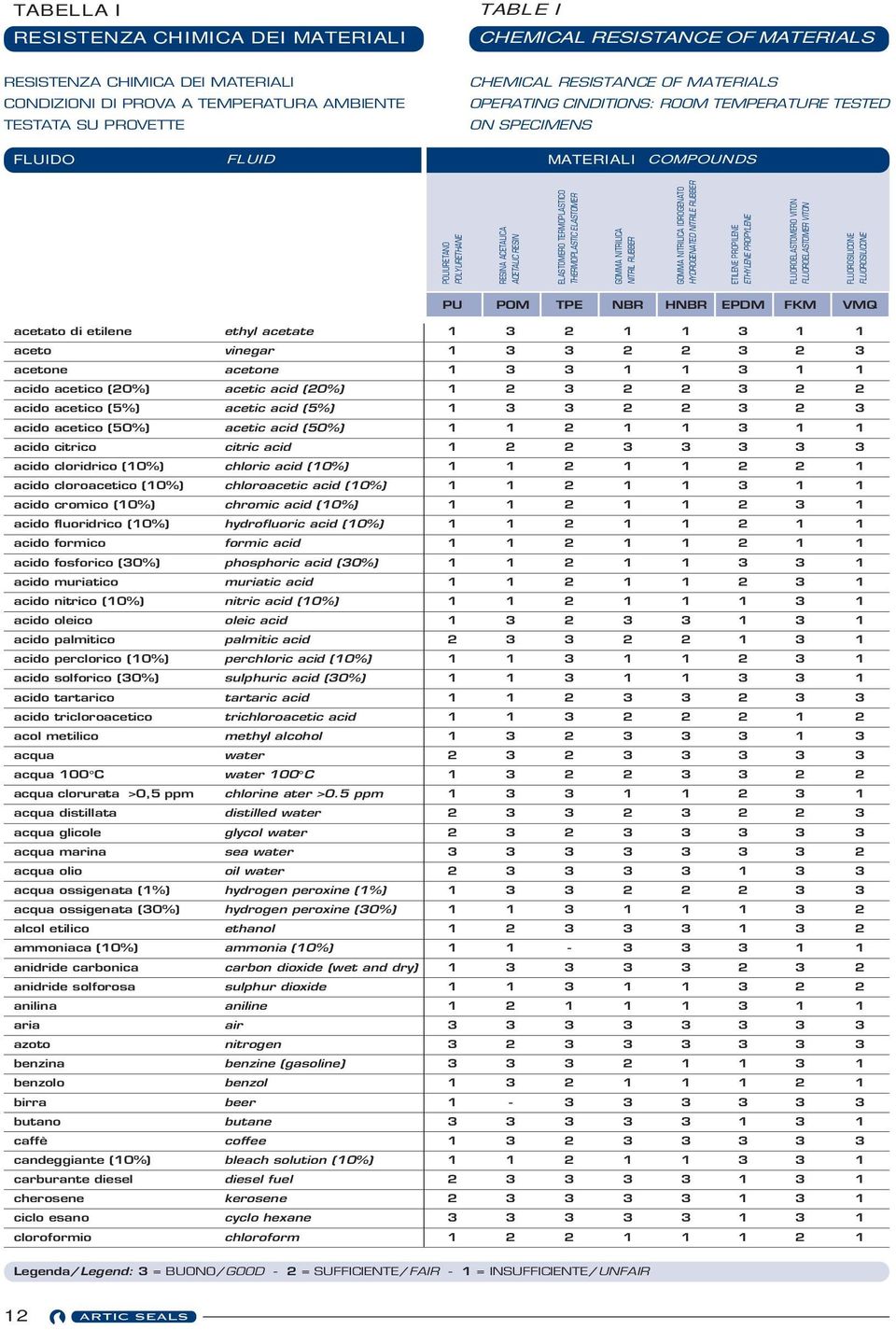 THERMOPLASTIC ELASTOMER GOMMA NITRILICA NITRIL RUBBER GOMMA NITRILICA IDROGENATO HYDROGENATED NITRILE RUBBER ETILENE PROPILENE ETHYLENE PROPYLENE FLUOROELASTOMERO VITON FLUOROELASTOMER VITON