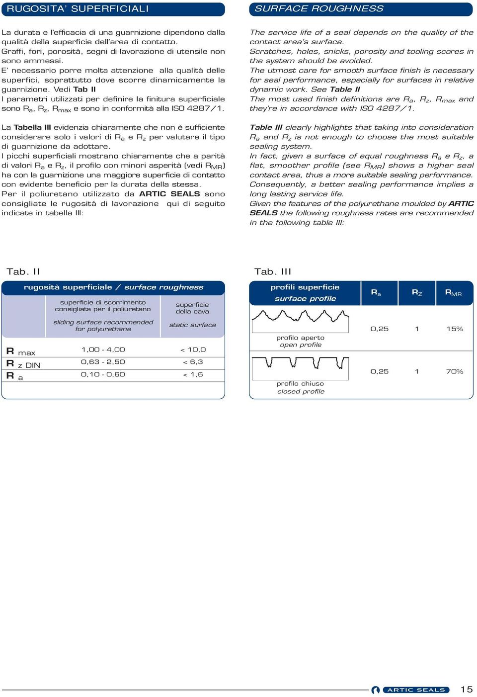 Vedi Tab II I parametri utilizzati per definire la finitura superficiale sono R a, R z, R max e sono in conformità alla ISO 4287/1.