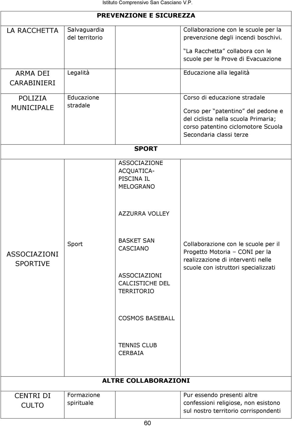 La Racchetta collabora con le scuole per le Prove di Evacuazione Educazione alla legalità Corso di educazione stradale Corso per patentino del pedone e del ciclista nella scuola Primaria; corso