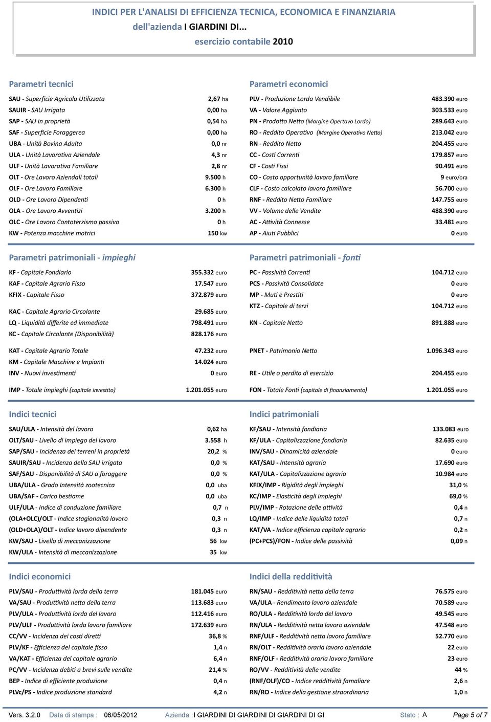 39 SAUIR - SAU Irrigata SAP - SAU in proprietà, ha,54 ha VA - Valore Aggiunto PN - Prodoto Neto (Margine Opertavo Lordo) 33.533 euro 289.