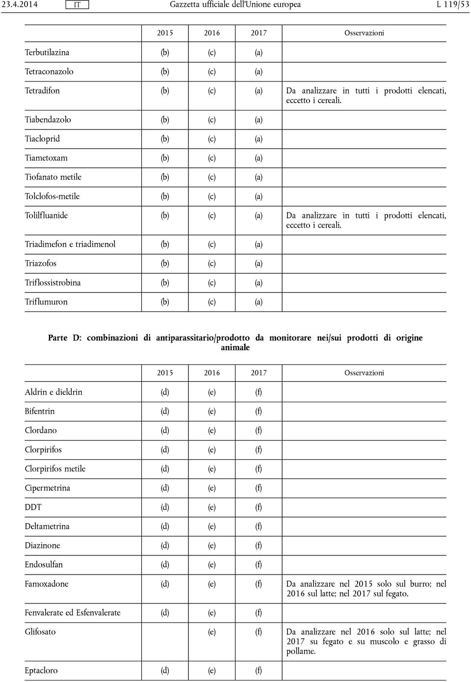 Triflossistrobina (b) (c) (a) Triflumuron (b) (c) (a) Parte D: combinazioni di antiparassitario/prodotto da monitorare nei/sui prodotti di origine animale Aldrin e dieldrin (d) (e) (f) Bifentrin (d)