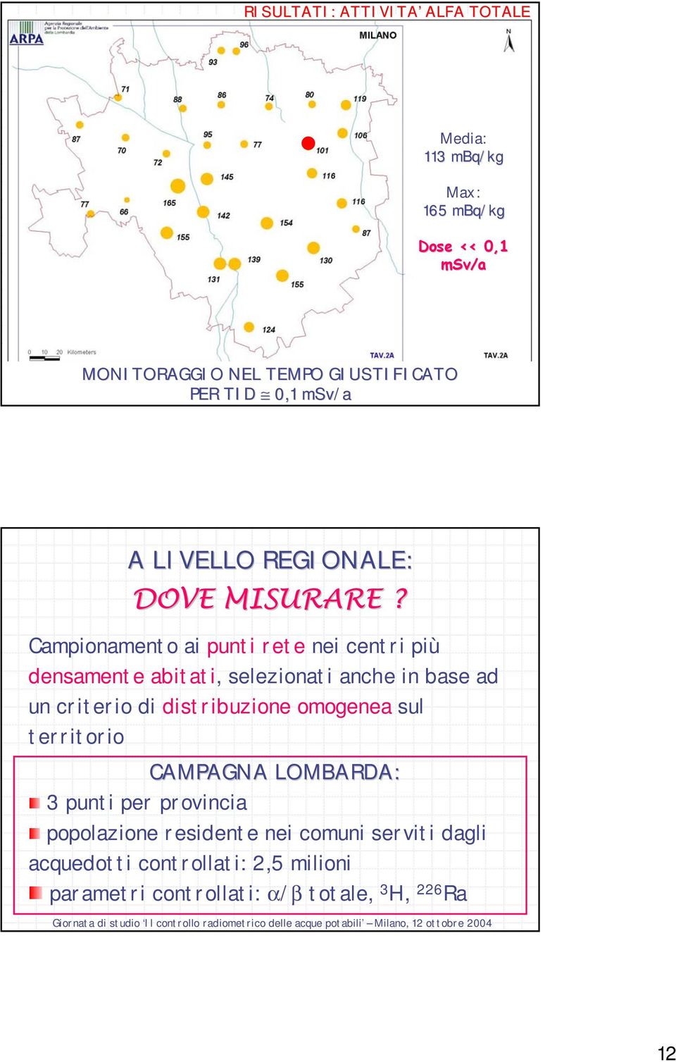 Campionamento ai punti rete nei centri più densamente abitati, selezionati anche in base ad un criterio di distribuzione