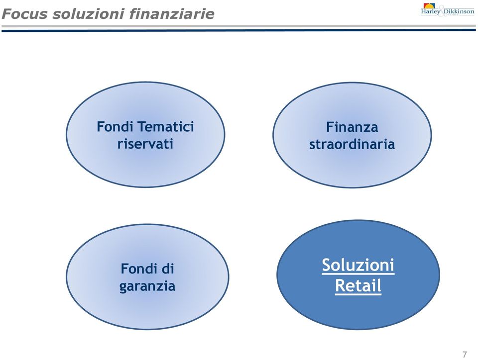 Finanza straordinaria Fondi