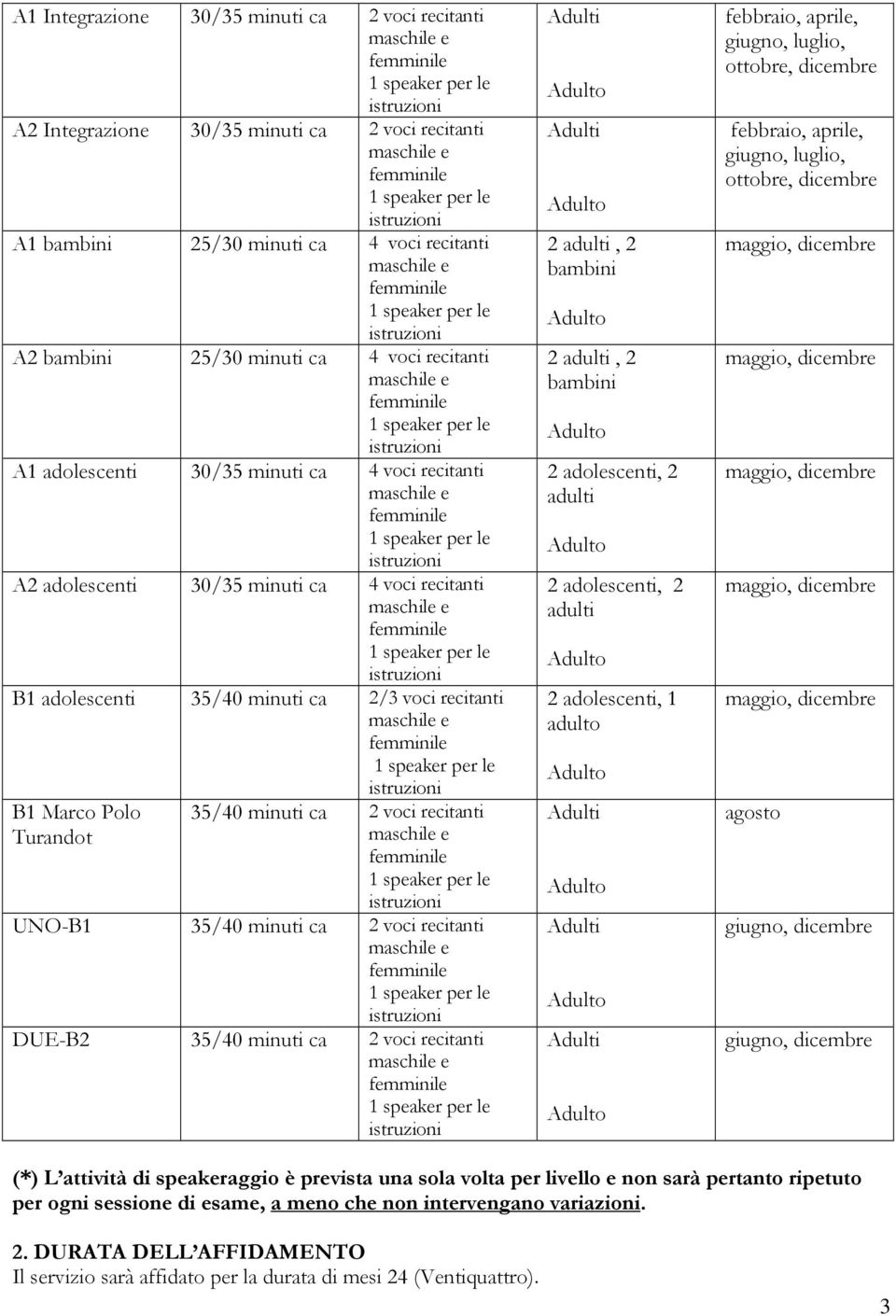 UNO-B1 35/40 minuti ca 2 voci recitanti DUE-B2 35/40 minuti ca 2 voci recitanti 2 adulti, 2 bambini 2 adulti, 2 bambini 2 adolescenti, 2 adulti 2 adolescenti, 2 adulti 2 adolescenti, 1 adulto