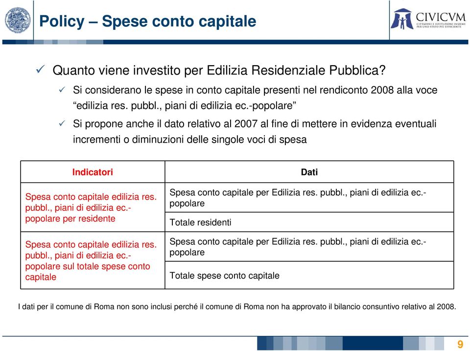 -popolare Si propone anche il dato relativo al 2007 al fine di mettere in evidenza eventuali incrementi o diminuzioni delle singole voci di spesa Indicatori Spesa conto capitale edilizia res. pubbl.